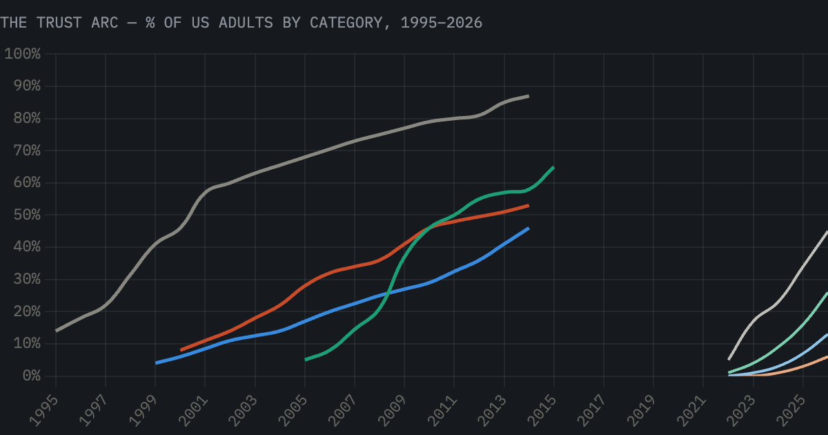 The Agent Hype Is 1999. Build Like It's 2003.